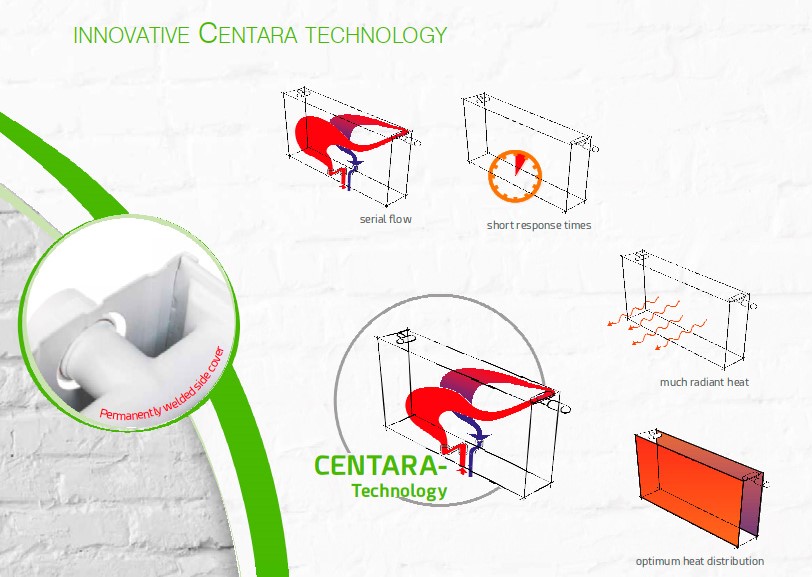 Инновационная технология CENTARA
