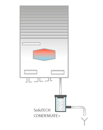 Схема Solutech Condensate