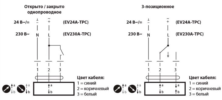 Схема электрических соединений EV24A-TPC
