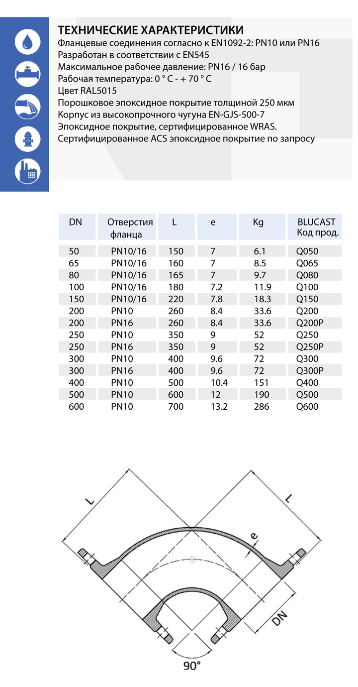 Колено 90° фланцевое чугунное Blucast серии Q