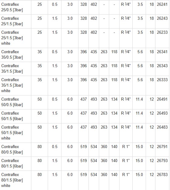 Технічні характеристики