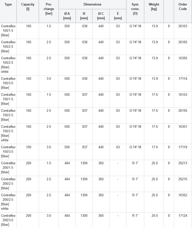 Технічні характеристики