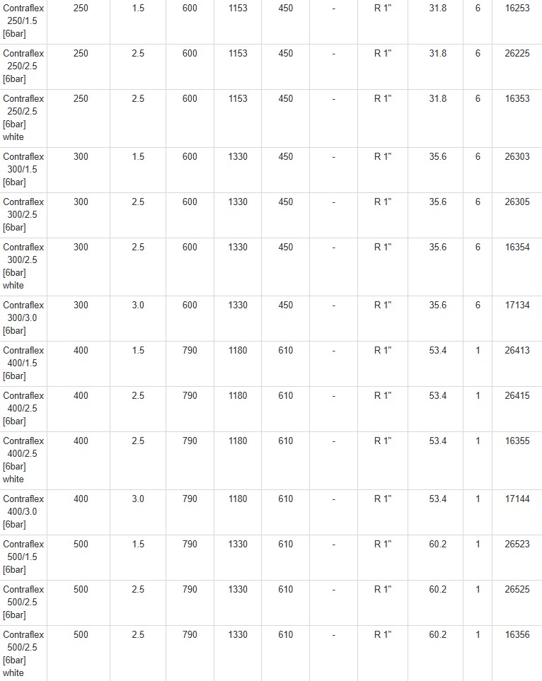 Технічні характеристики