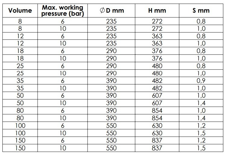 Технічні характеристики