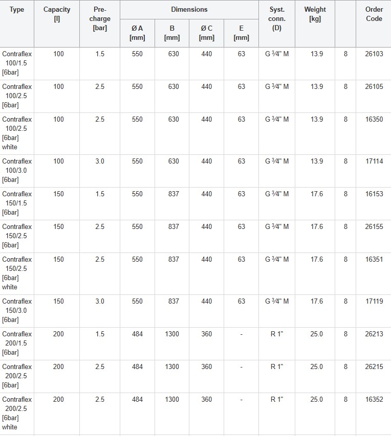 Технічні характеристики