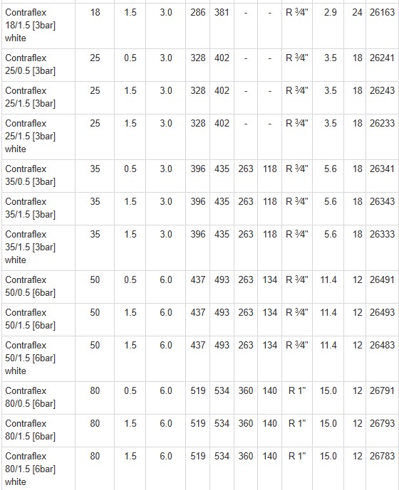 Технічні характеристики