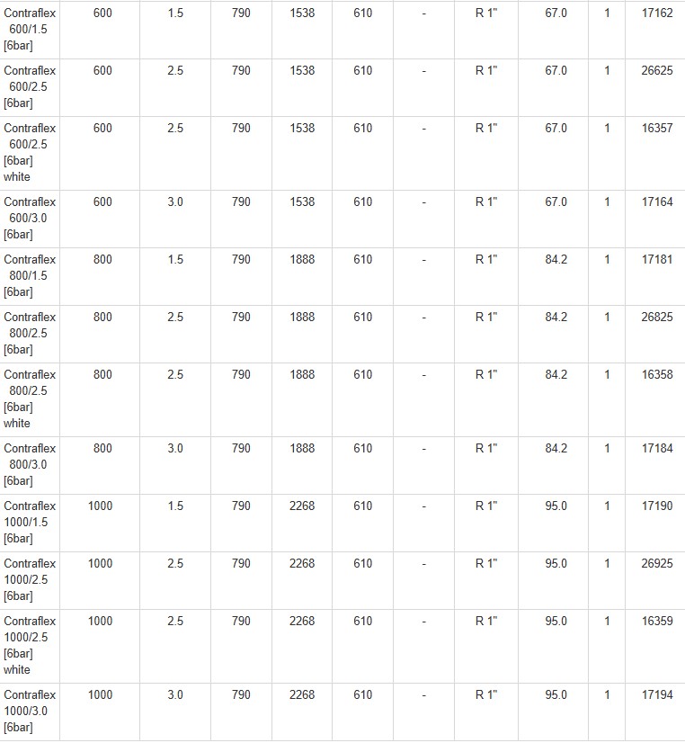 Технічні характеристики