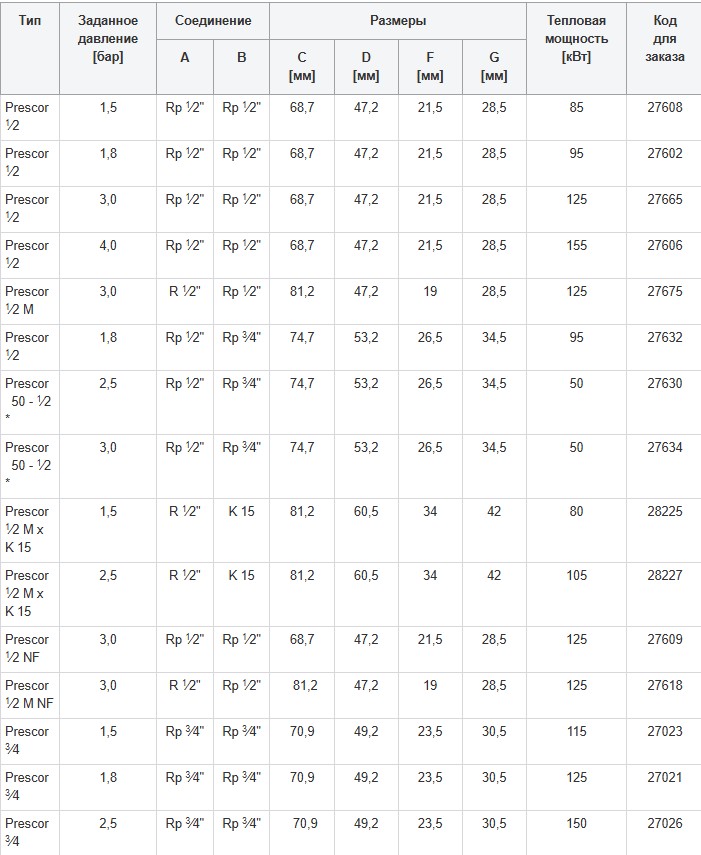 Технічні характеристики