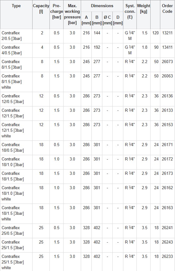 Технічні характеристики