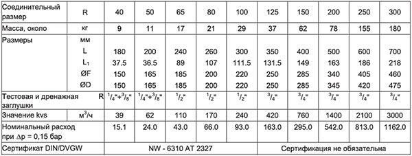 RV283P-A Honeywell таблица