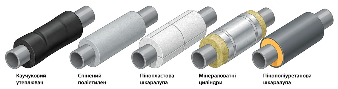 Утеплювач для труб: основні види