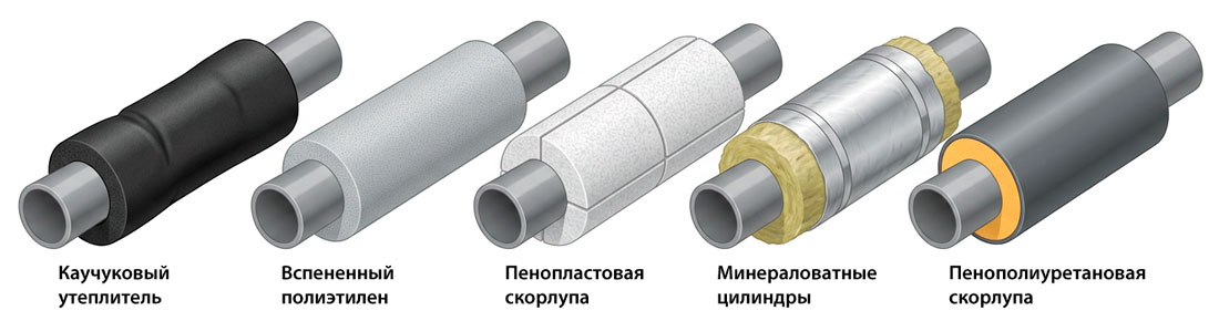 Утеплитель для труб: основные виды