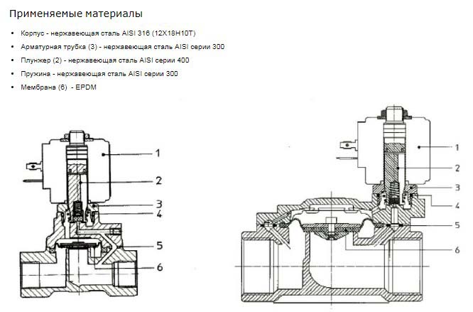 Схема мембранный клапан