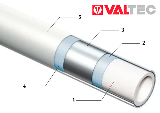 Труба металополімерна Valtec PEX-AL-PEX схема