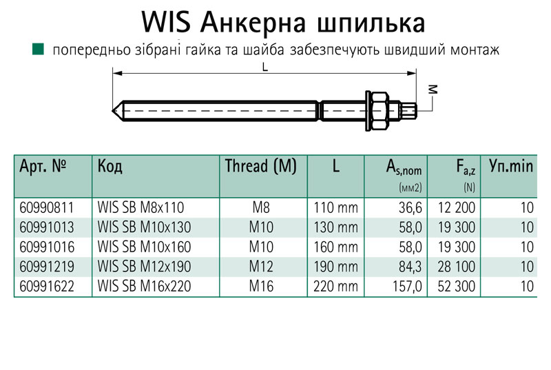 Анкерна шпилька Walraven WIS - розміри та асортимент