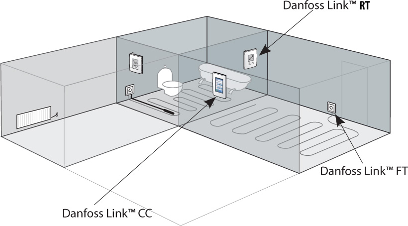 Схема размещения Danfoss Link™ FT