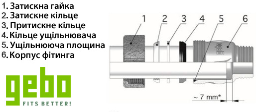 Порядок элементов муфты ГЕБО