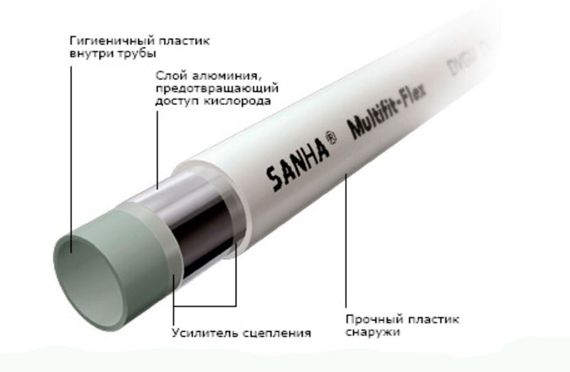 Труба металлопластиковая Sanha MultiFit-Flex