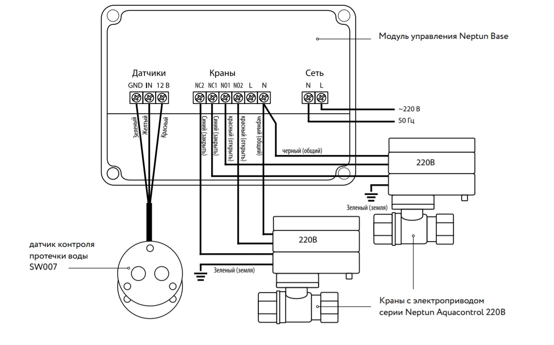 схема підключення системи захисту від протікання води Neptun Aquacontrol