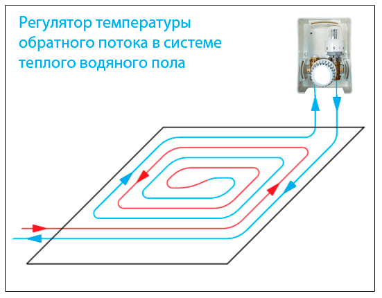 Схема роботи унібоксу для теплого підлоги