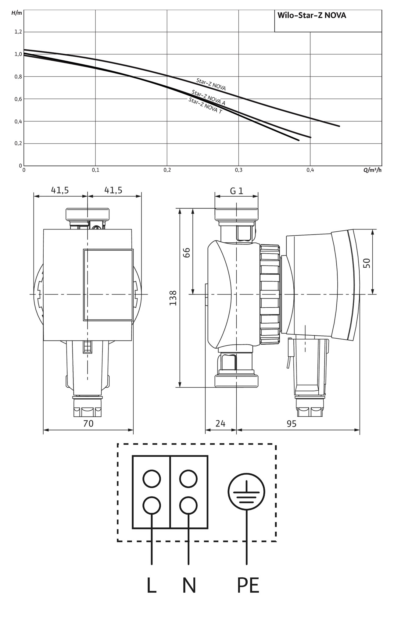 ᐉ Циркуляционный насос для ГВС WILO Star-Z NOVA A (4132761) купить в ...