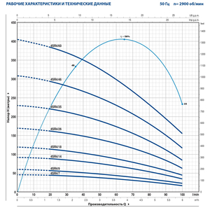 Глубинный насос Pedrollo 4SR4m/9 4"