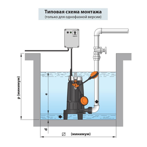 Фекальный насос с измельчителем Pedrollo Tritus TRm 1.1 (48SHT01A1)