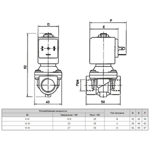 Електромагнітний клапан ODE 21H7KV120 NC 3/8", ΔPmin/max=0.1/20 бар, kv=35, FKM (-10...+140°С)