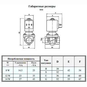 Электромагнитный клапан ODE 21H8KB120 нормально закрытый 1/2"