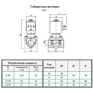 Электромагнитный клапан ODE 21H8KV120 нормально закрытый 1/2"