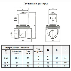 Електромагнітний клапан ODE 21H9KE180 NC 3/4", ΔPmin/max=0.1/16 бар, kv=50, EPDM (-10...+140°С)