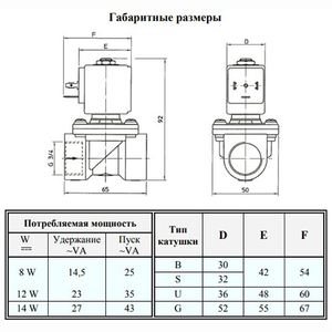 Електромагнітний клапан ODE 21H9KV180 NC 3/4", ΔPmin/max=0.1/16 бар, kv=50, FKM (-10...+140°С)