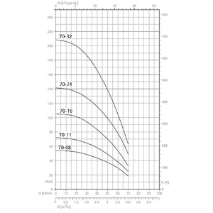 Занурювальний насос Speroni SPM 70-32 4" однофазний (101660170)