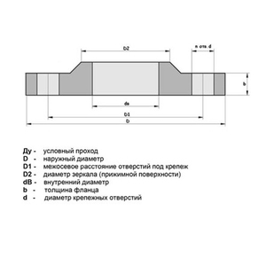 Фланец плоский стальной ДУ 125 (133) РУ 16