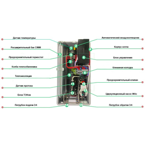 Электрический котел Teknix ESPRO 18 кВт 380В с WIFI