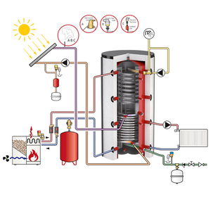 Комбінована буферна ємність Flamco-Meibes FWS 1000 з 2 т/о, без ізоляції (18194)