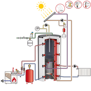 Комбінована буферна ємність Flamco-Meibes KPS1000 з 1 т/о з баком ГВП, без ізол. (18900)