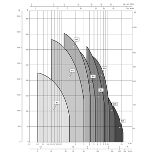 Скважинный насос DAB S4 4/27 3HP M230/50 KIT 4OL 40 MT (60197300)