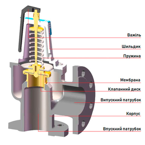 Предохранительный клапан Duco F DN 50x65 6 бар KG-FF (50600)