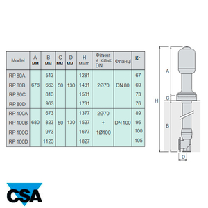 Пожежний гідрант CSA Apollo RPC 80C Dn80 | Pn16 | h 1581 мм