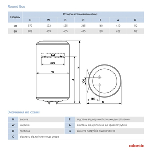 Бойлер электрический Atlantic Round Eco VMR 80 (951276)