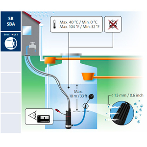 Насос для колодца Grundfos SB 3-45 AW (92712346)