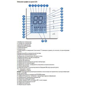 Терморегулятор Salus VS10WRF встраиваемый белый (615172642)