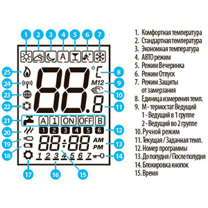Беспроводной терморегулятор Salus VS20WRF настенный белый (615172645)