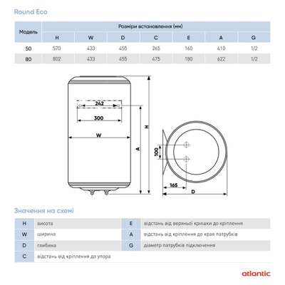 Бойлер електричний Atlantic Round Eco VMR 80 (951276)