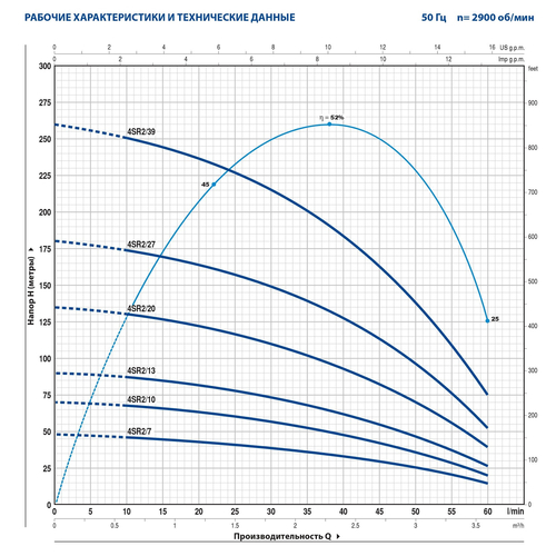 Насос свердловинний Pedrollo 4SR2/39 4"