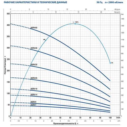 Глубинный насос Pedrollo 4SR4m/9 4"