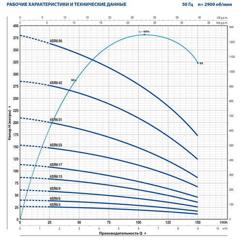 Скважинный насос Pedrollo 4SR6/17 4", 9/107, 2.2 кВт, 400В