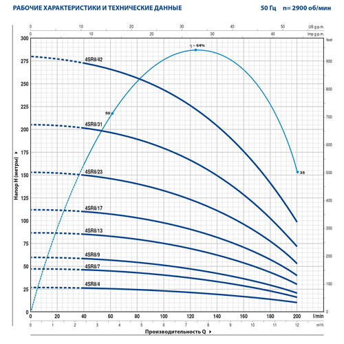 Глубинный насос Pedrollo 4SR8/23 4"