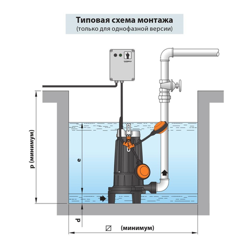Фекальний насос із подрібнювачем Pedrollo Tritus TRm 0.75 (48SHT00A1)